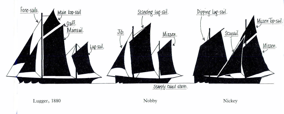 A comparison of the three types of Manx herring drifters
